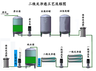 廠(chǎng)家直銷(xiāo)苦咸水淡化設(shè)備集裝箱海島居民生活飲用水RO海水淡化設(shè)備
